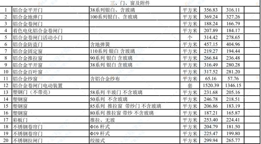 2021年4月武汉建设工程价格信息