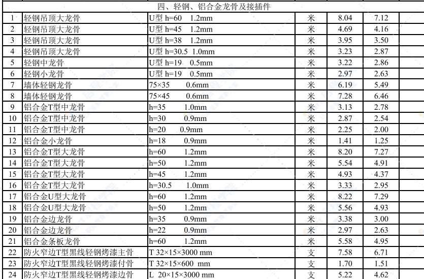 2021年4月武汉建设工程价格信息