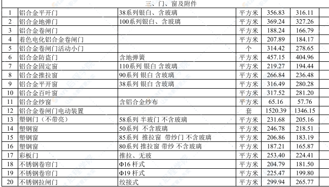 2021年3月武汉建设工程价格信息