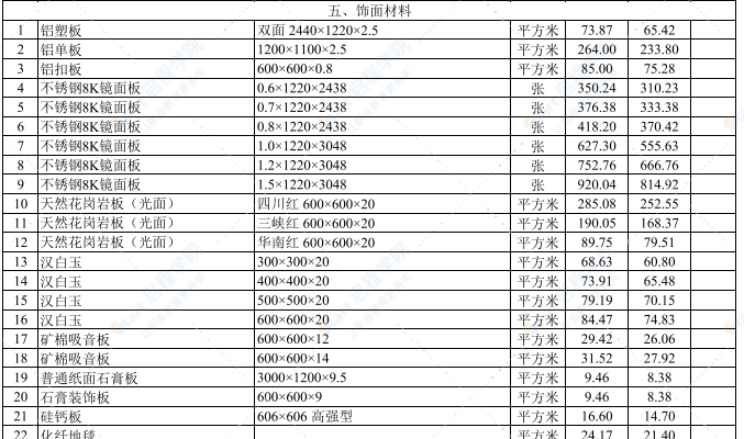 2021年3月武汉建设工程价格信息