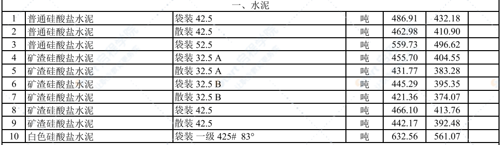 2021年2月武汉建设工程价格信息