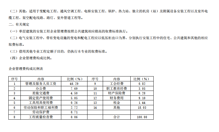 《2012年北京预算定额专业取费标准》