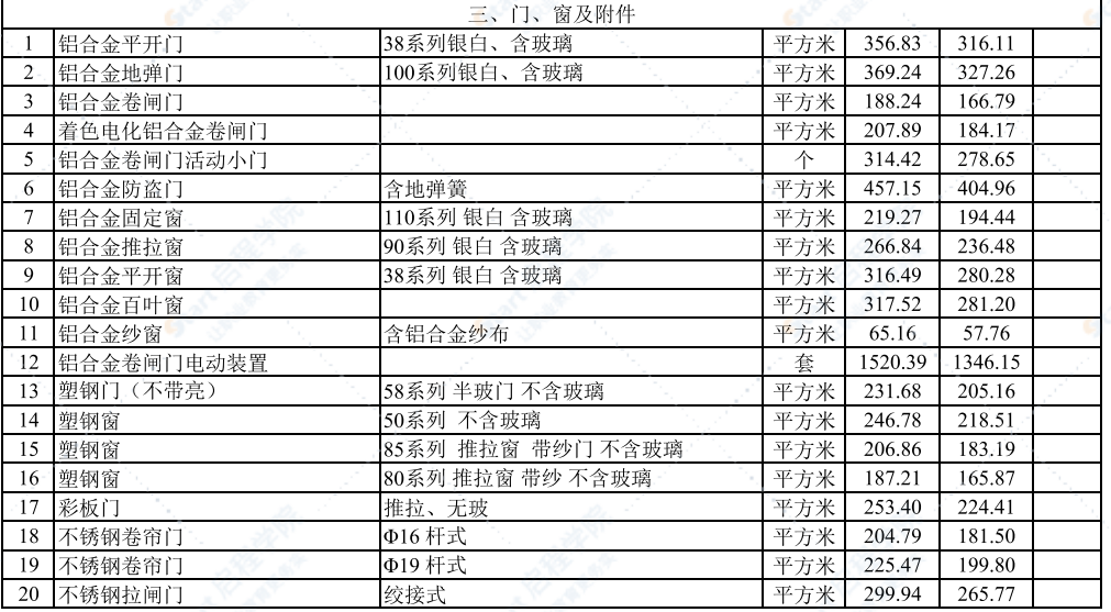 2021年2月武汉建设工程价格信息