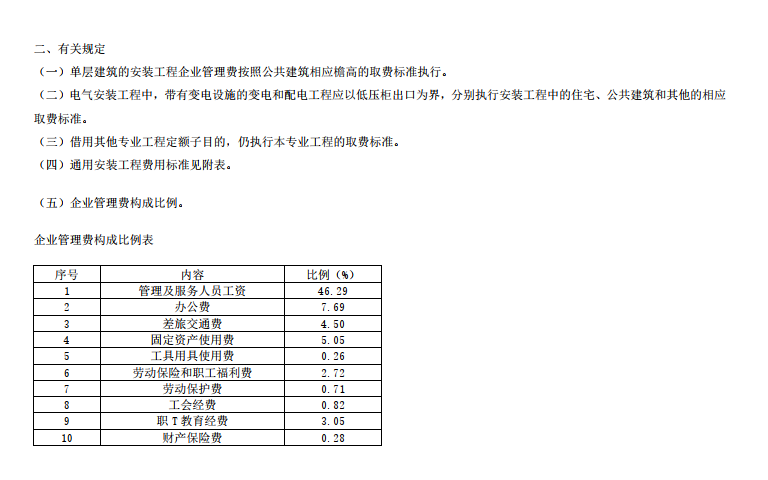 《2012年北京预算定额专业取费标准》