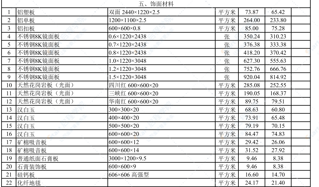 2021年2月武汉建设工程价格信息