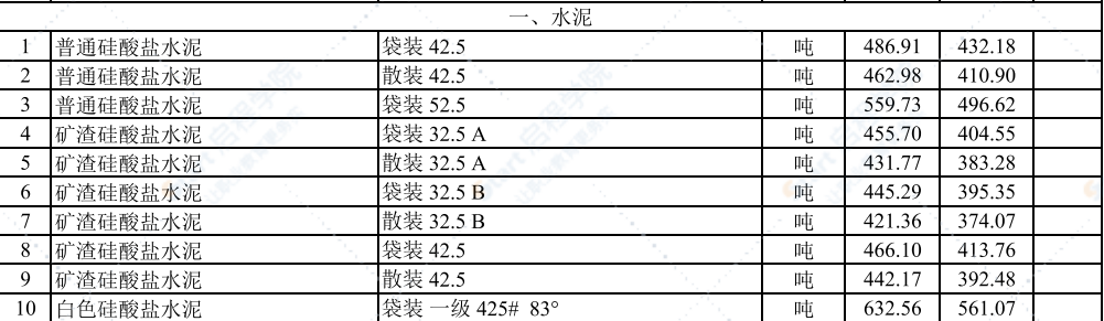 2021年1月武汉建设工程价格信息