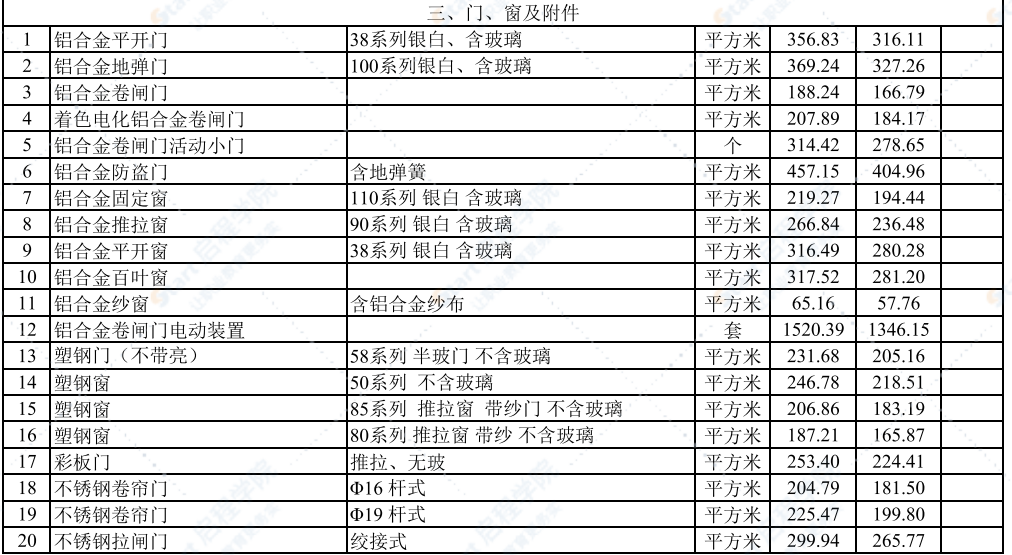 2021年1月武汉建设工程价格信息