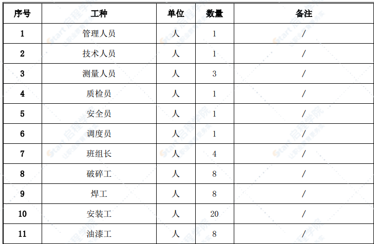 高铁商务区配套基础设施PPP项目桥梁护栏吊装施工方案