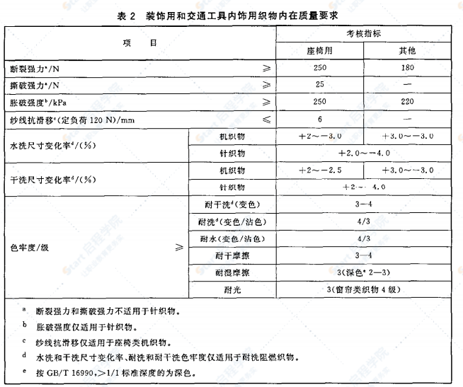 GBT17591-2006阻燃织物