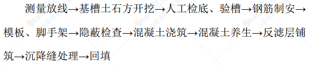 外环路道路工程悬臂式路肩墙专项施工方案