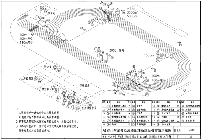 06X701 体育建筑专用弱电系统设计安装