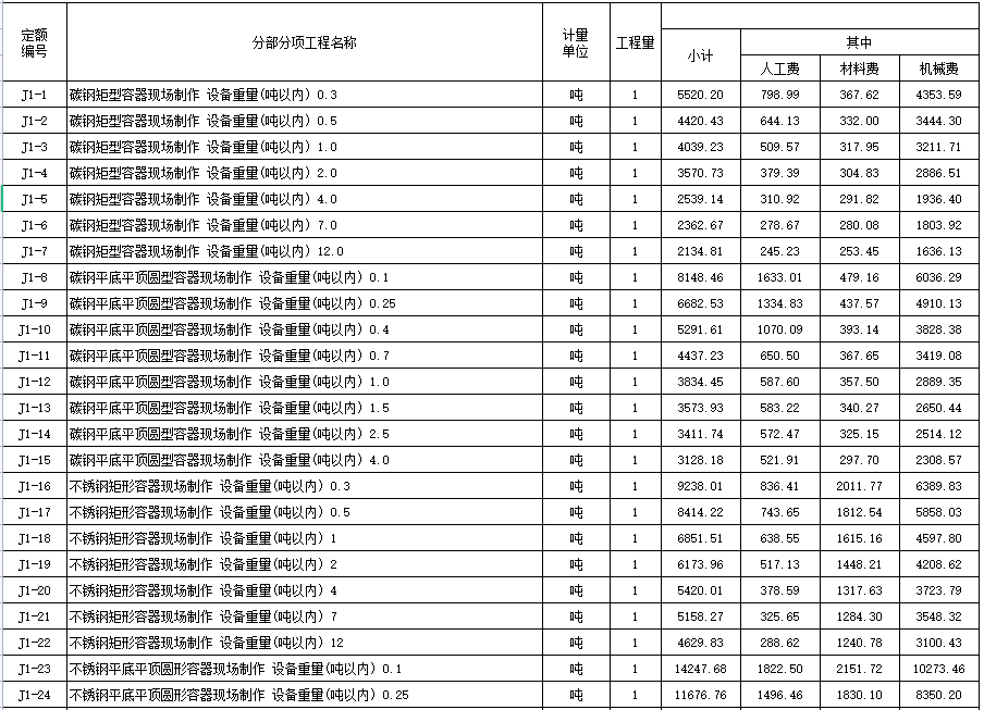 石油化工行业检修工程预算定额