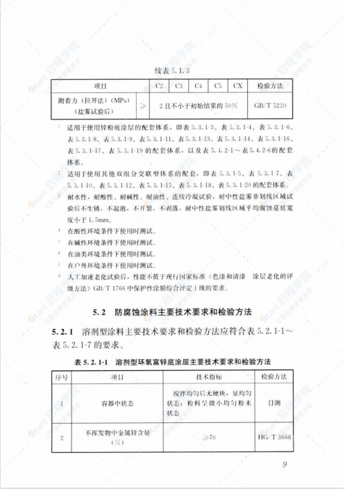 T∕CSCS 018-2022 装配式建筑钢结构防腐蚀涂装技术规程