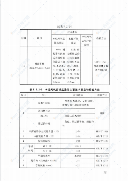 T∕CSCS 018-2022 装配式建筑钢结构防腐蚀涂装技术规程