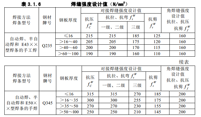 型钢混凝土组合结构技术规程