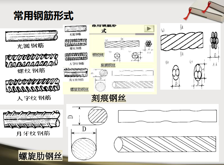 钢筋工程工程量计算资料