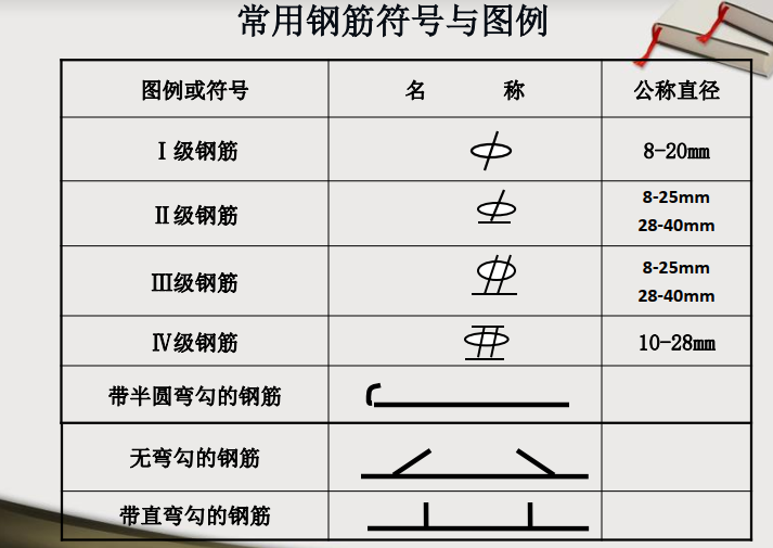 钢筋工程工程量计算资料