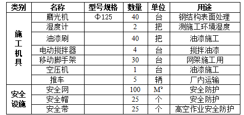 电厂钢结构防腐油漆施工方案