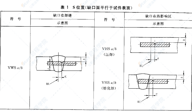 GBT2650-2008焊接接头冲击试验方法