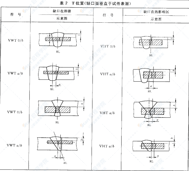 GBT2650-2008焊接接头冲击试验方法