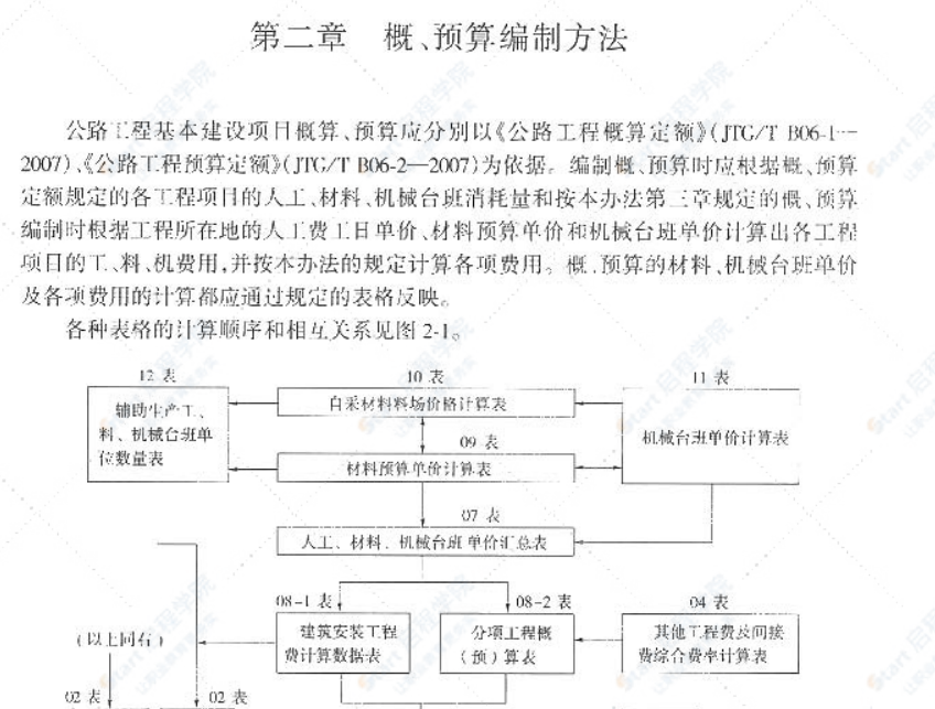 JTG B06-2007公路工程基本建设项目概算预算编制办法