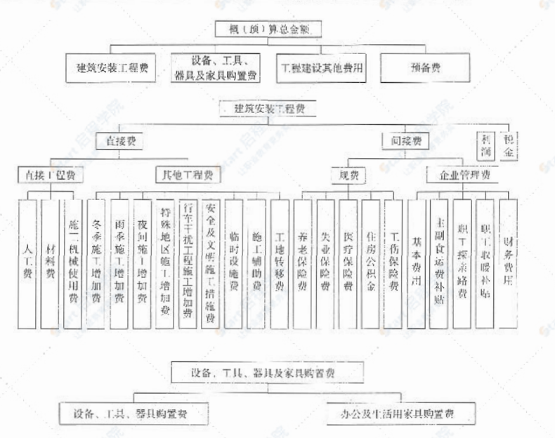 JTG B06-2007公路工程基本建设项目概算预算编制办法