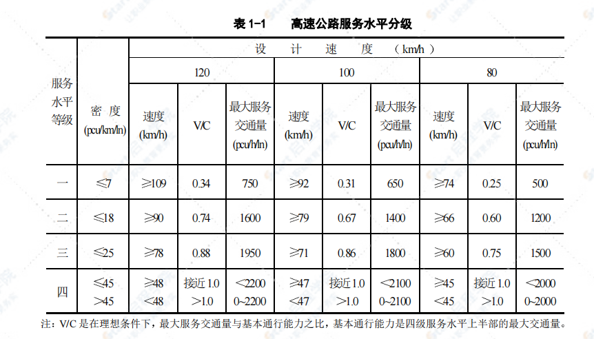 JTG B01-2003公路工程技术标准条文说明