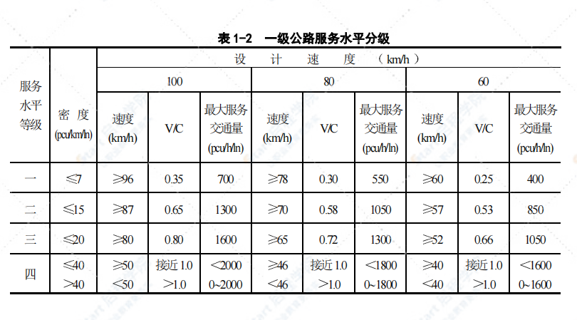 JTG B01-2003公路工程技术标准条文说明