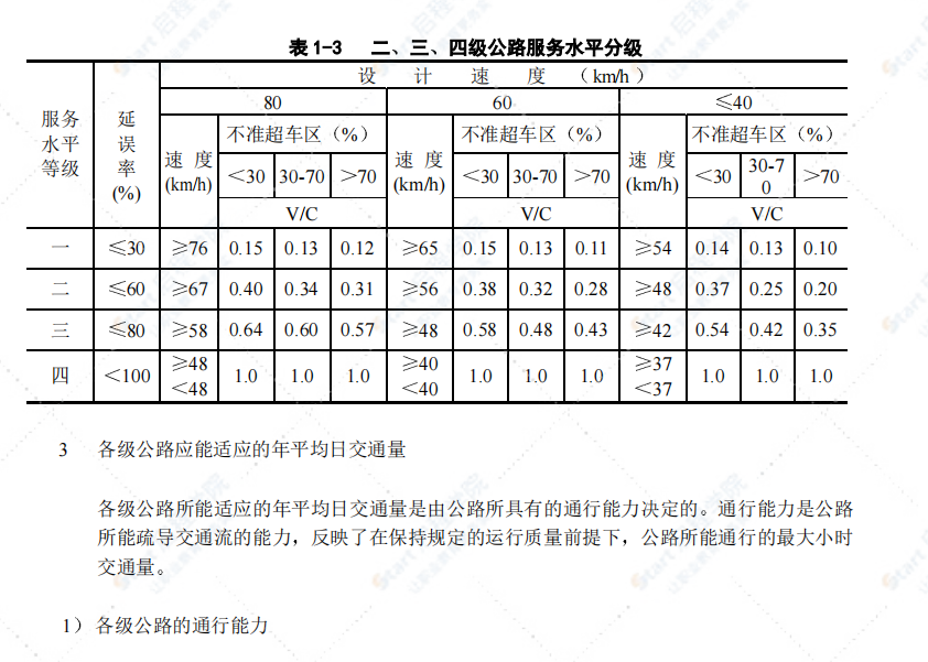 JTG B01-2003公路工程技术标准条文说明