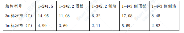 高速公路装配式箱涵施工方案