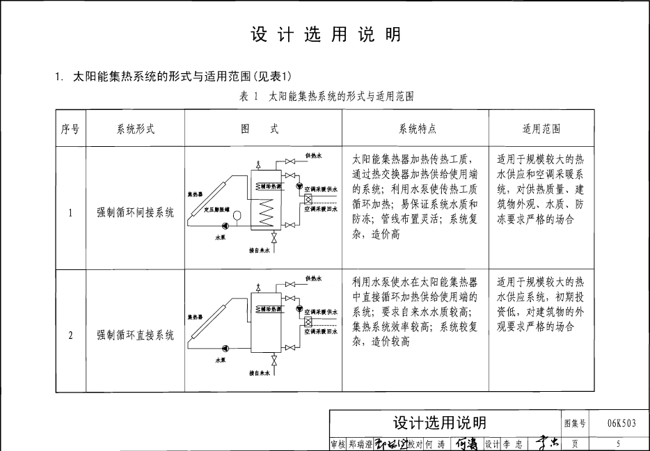 06K503 太阳能集热系统设计与安装