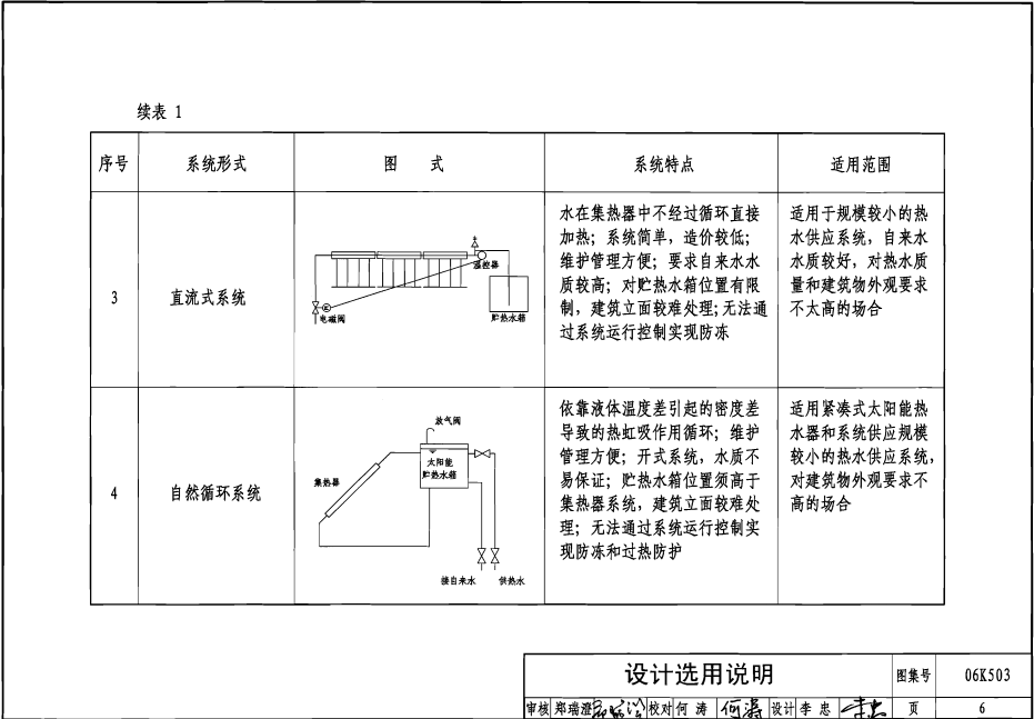 06K503 太阳能集热系统设计与安装