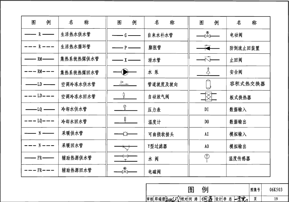 06K503 太阳能集热系统设计与安装