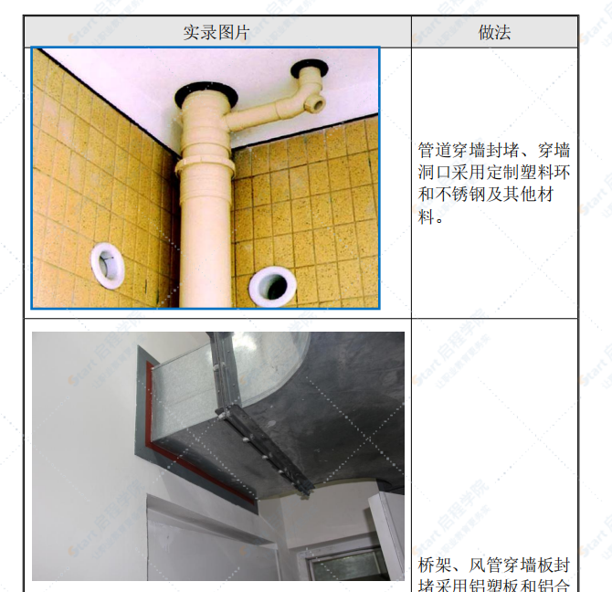 粗装修工程质量控制措施（图文并茂）