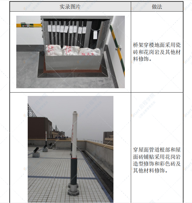 粗装修工程质量控制措施（图文并茂）