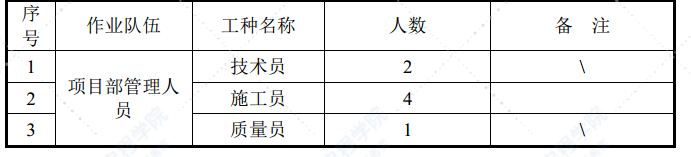 高速公路隧道危石处理施工方案