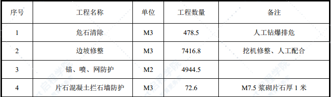 高速公路隧道危石处理施工方案