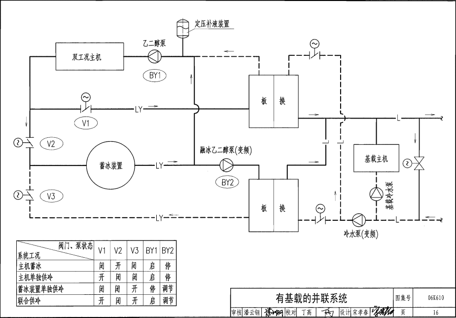 06K610 冰蓄冷系统设计与施工图集