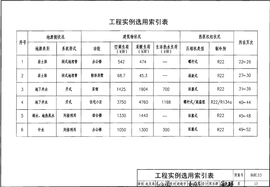 06R115 地源热泵冷热源机房设计与施工