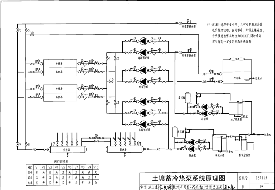 06R115 地源热泵冷热源机房设计与施工