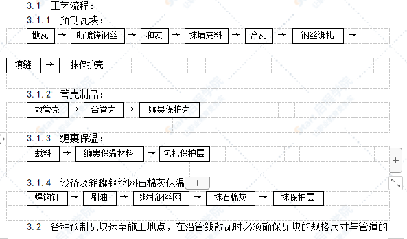 管道及設備保溫