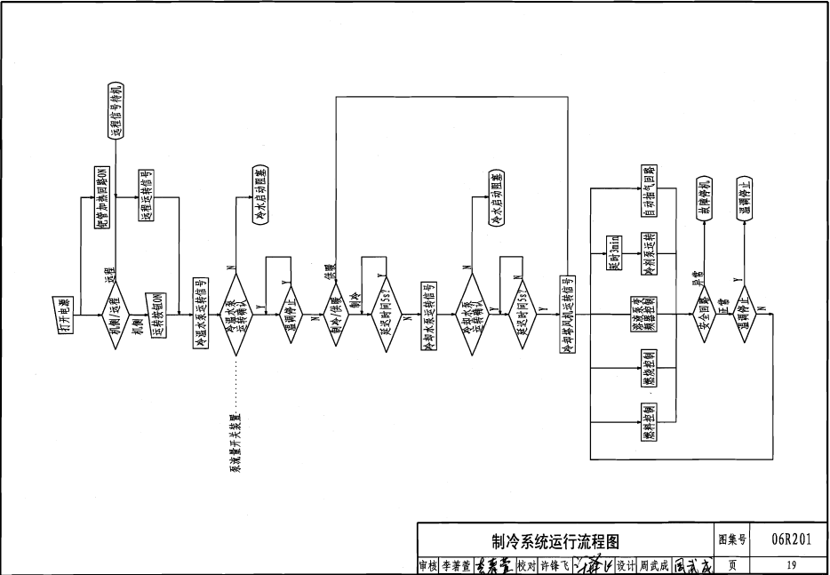 06R201 直燃型溴化锂吸收式制冷（温）水机房设计与安装