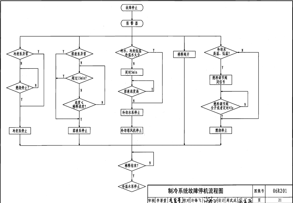 06R201 直燃型溴化锂吸收式制冷（温）水机房设计与安装