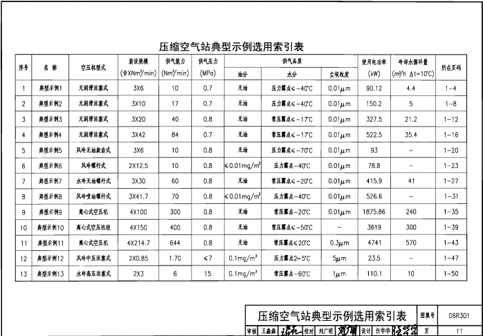 06R301 气体站工程设计与施工