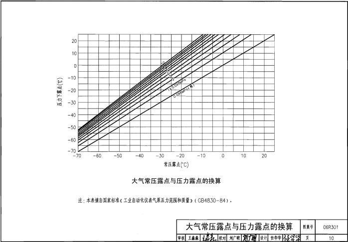 06R301 气体站工程设计与施工