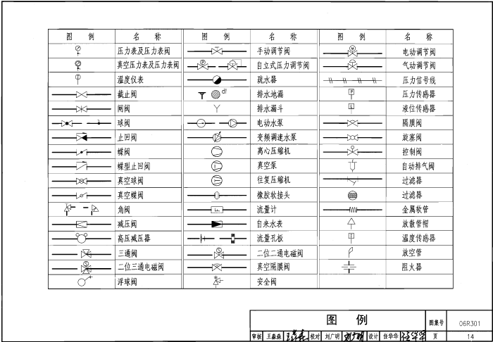 06R301 气体站工程设计与施工