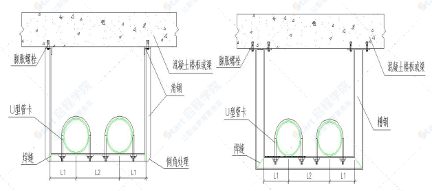 支吊架制作安装技术交底