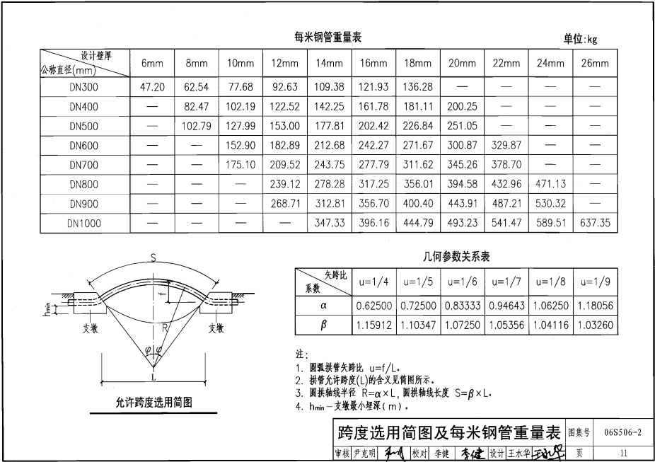 06S506-2 自承式圆弧形架空钢管