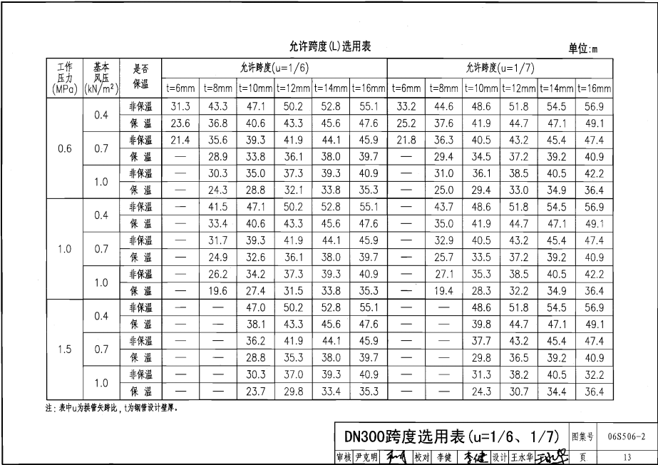 06S506-2 自承式圆弧形架空钢管