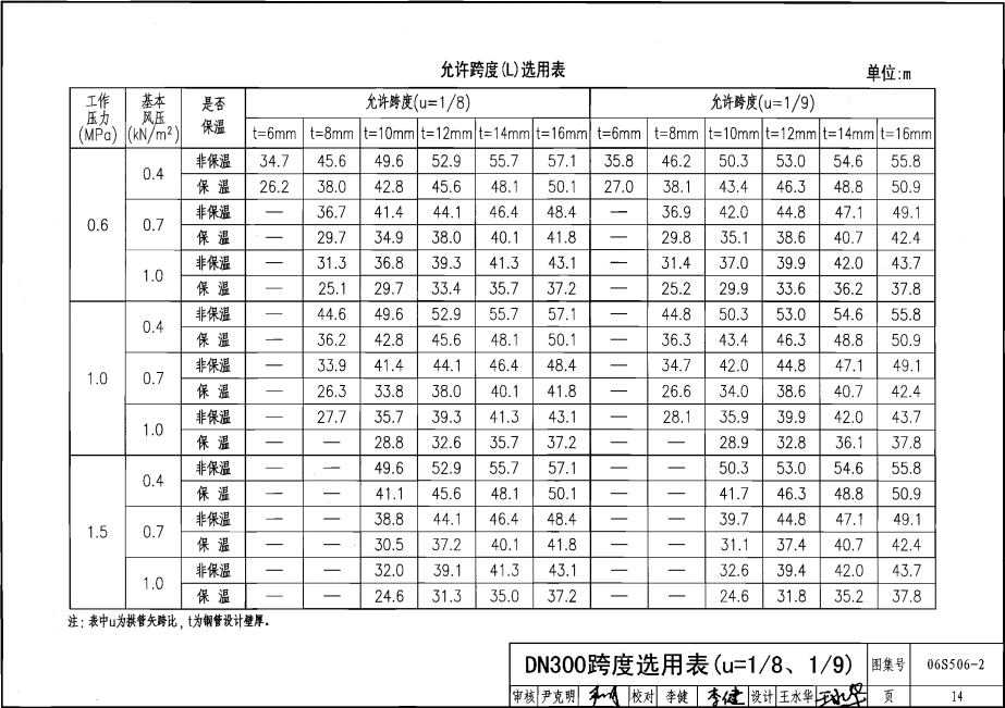 06S506-2 自承式圆弧形架空钢管